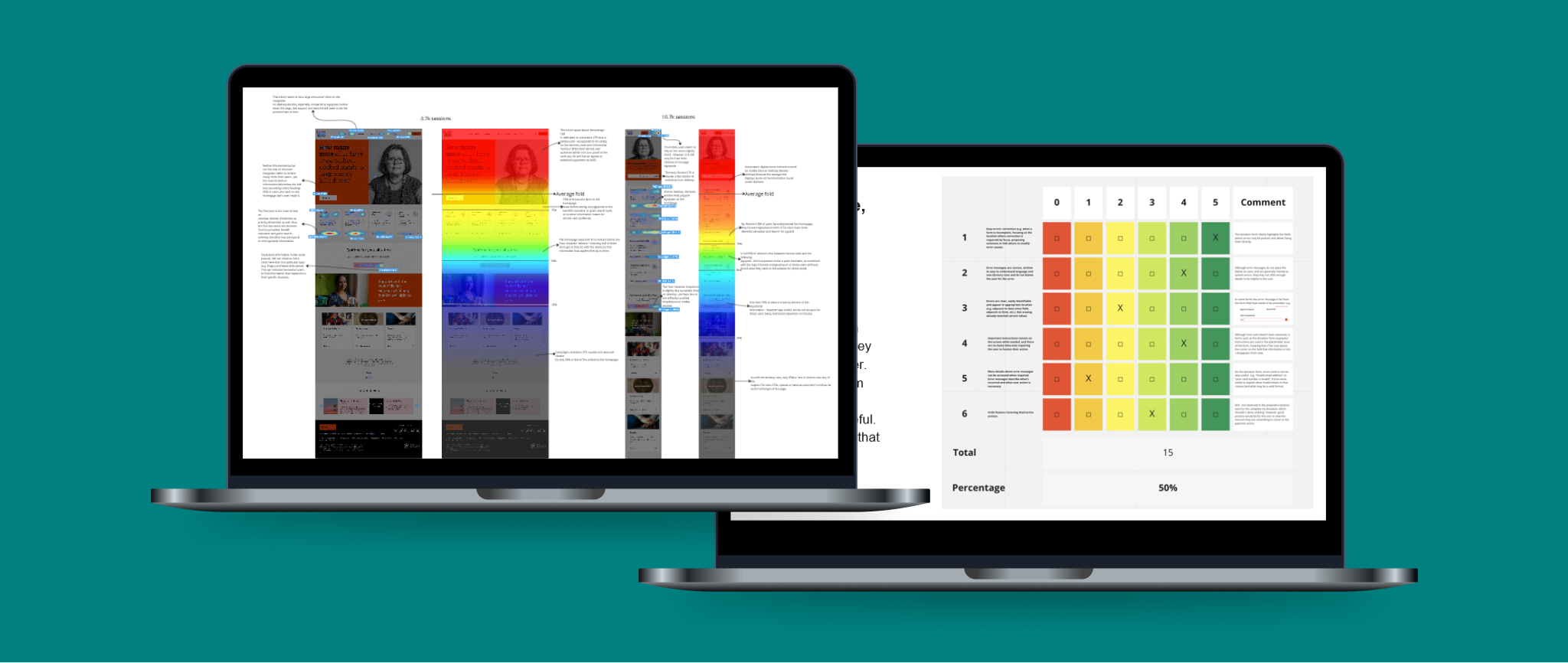 Two laptops showing a heatmap analysis of the Tur2Us homepage on desktop and mobile, and a page of the usability heuristics audit