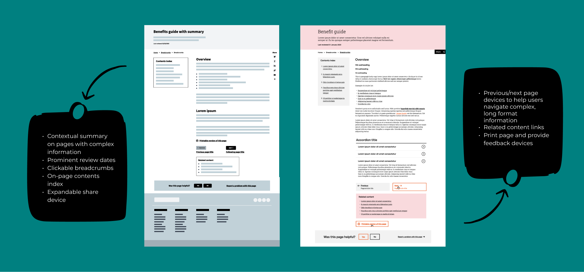 Features:
- Contextual summary on pages with complex information
- Prominent review dates
- Clickable breadcrumbs
- On-page contents index
- Expandable share device
- Previous/next page devices to help users navigate complex, long format information
- Related content links
- Print page and provide feedback devices